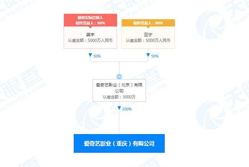 愛奇藝影業在重慶成立新公司，注冊資本3000萬專注廣播電視節目制作經營
